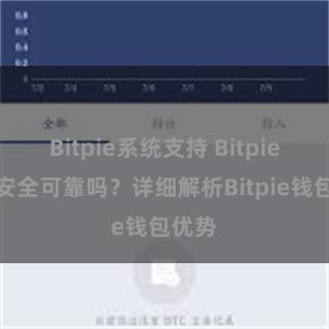 Bitpie系统支持 Bitpie钱包安全可靠吗？详细解析Bitpie钱包优势