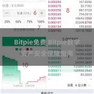 Bitpie免费 Bitpie数字资产安全保障指南